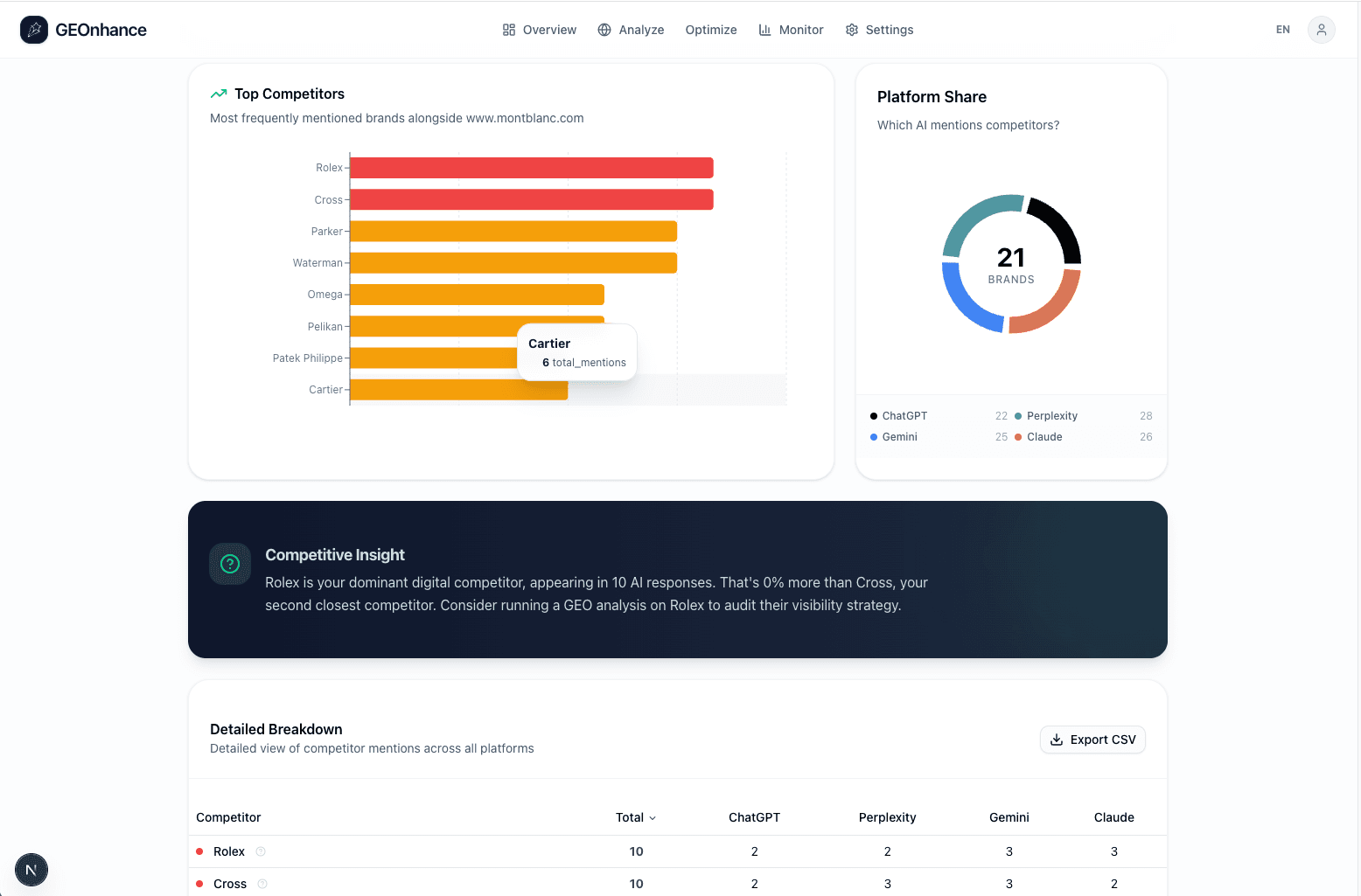 Competitors Citation