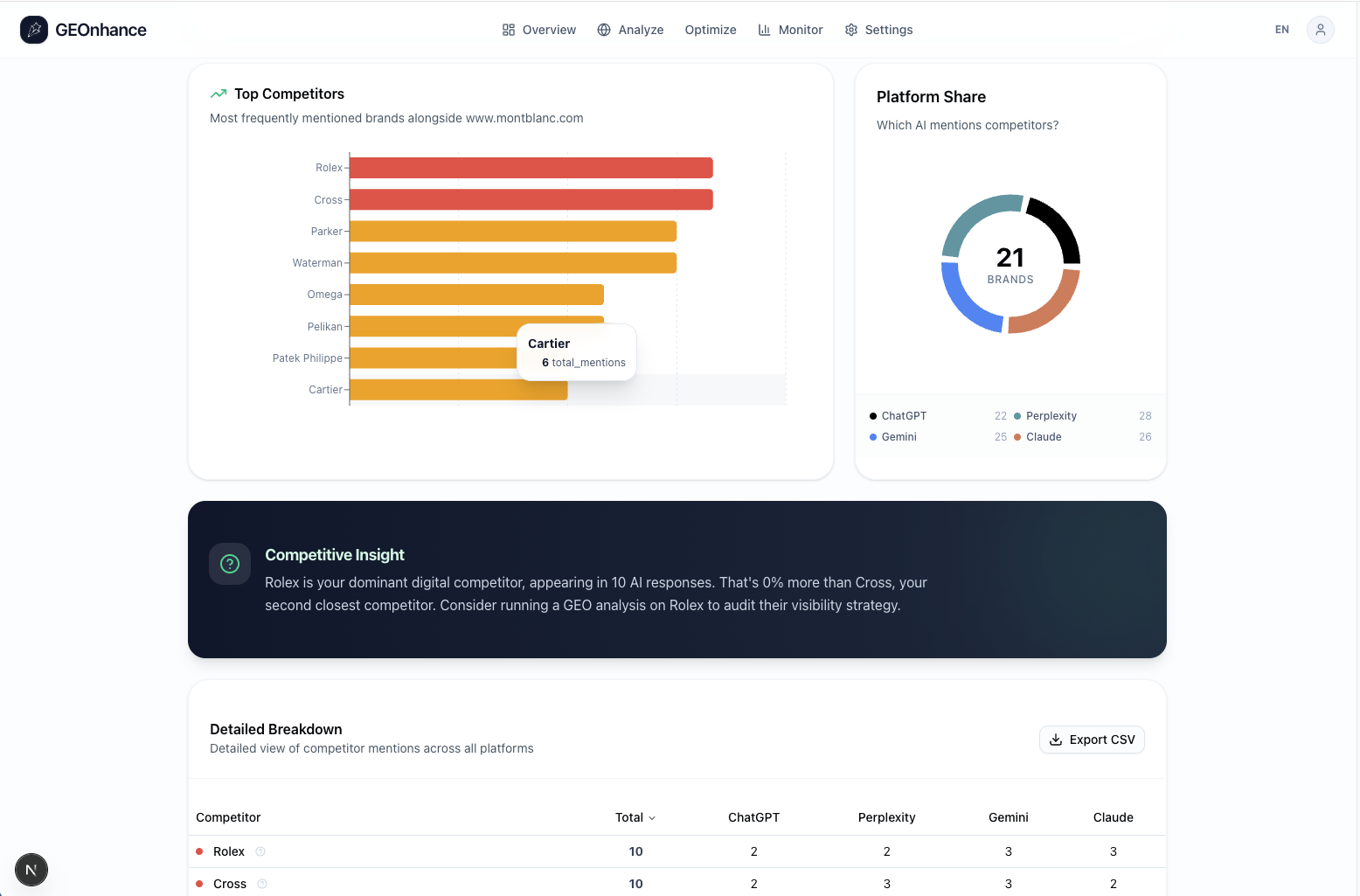 Competitors Citation